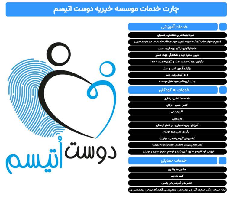چارت خدمات موسسه خیریه دوست اتیسم