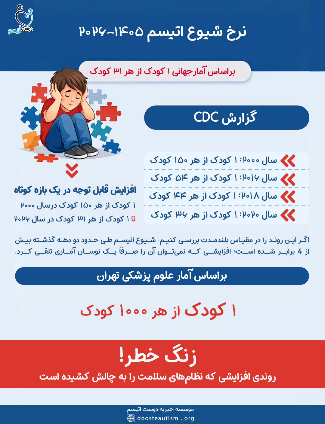 آمار اتیسم در سال 1405| دوست اتیسم