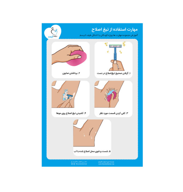 خرید پوستر آموزش استفاده از تیغ اصلاح در فروشگاه دوست اتیسم