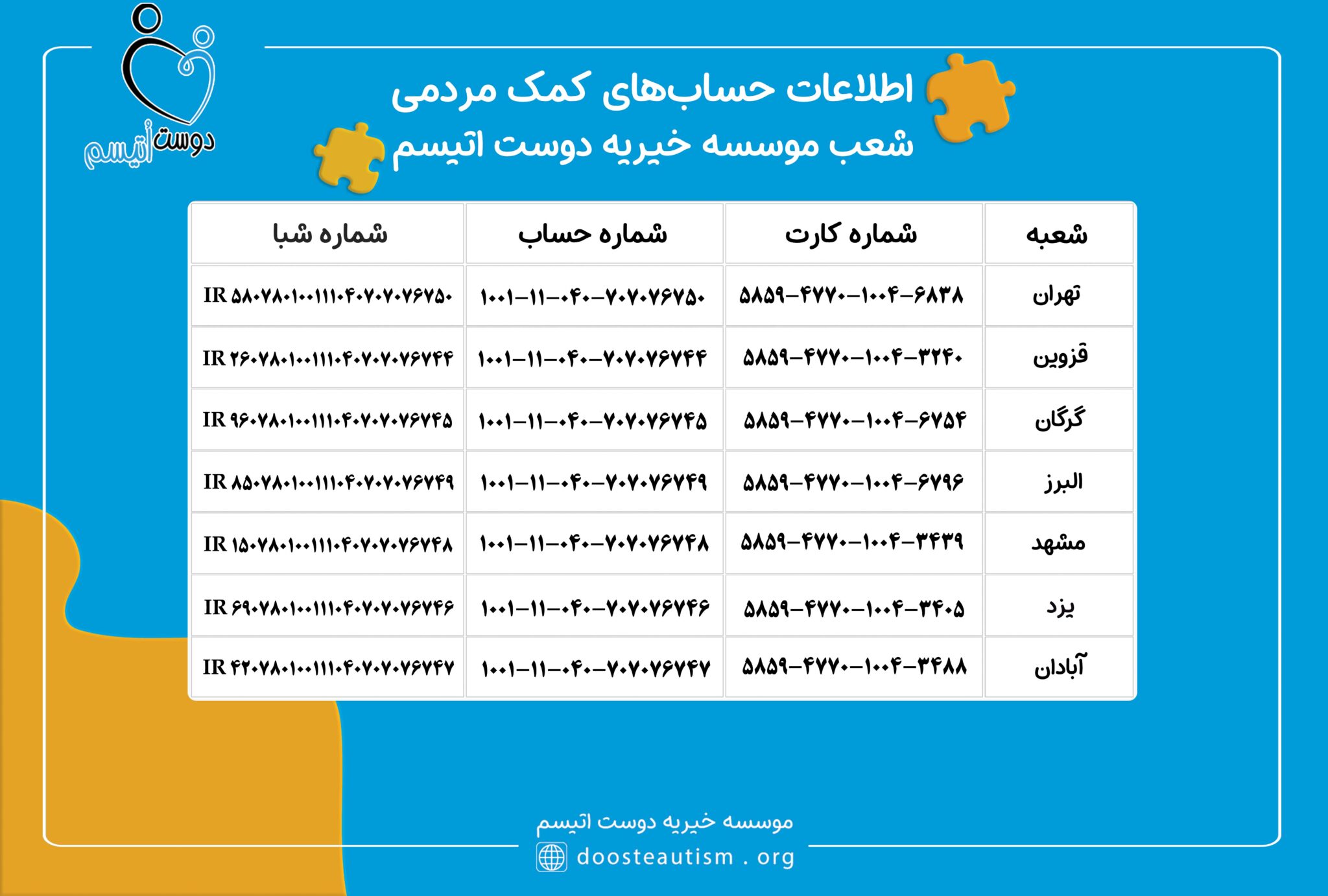 اطلاعات حساب‌های کمک مردمی موسسه خیریه دوست اتیسم